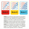 PressCare G300M-2 PRESSOTERAPIA (2 GAMBALI)